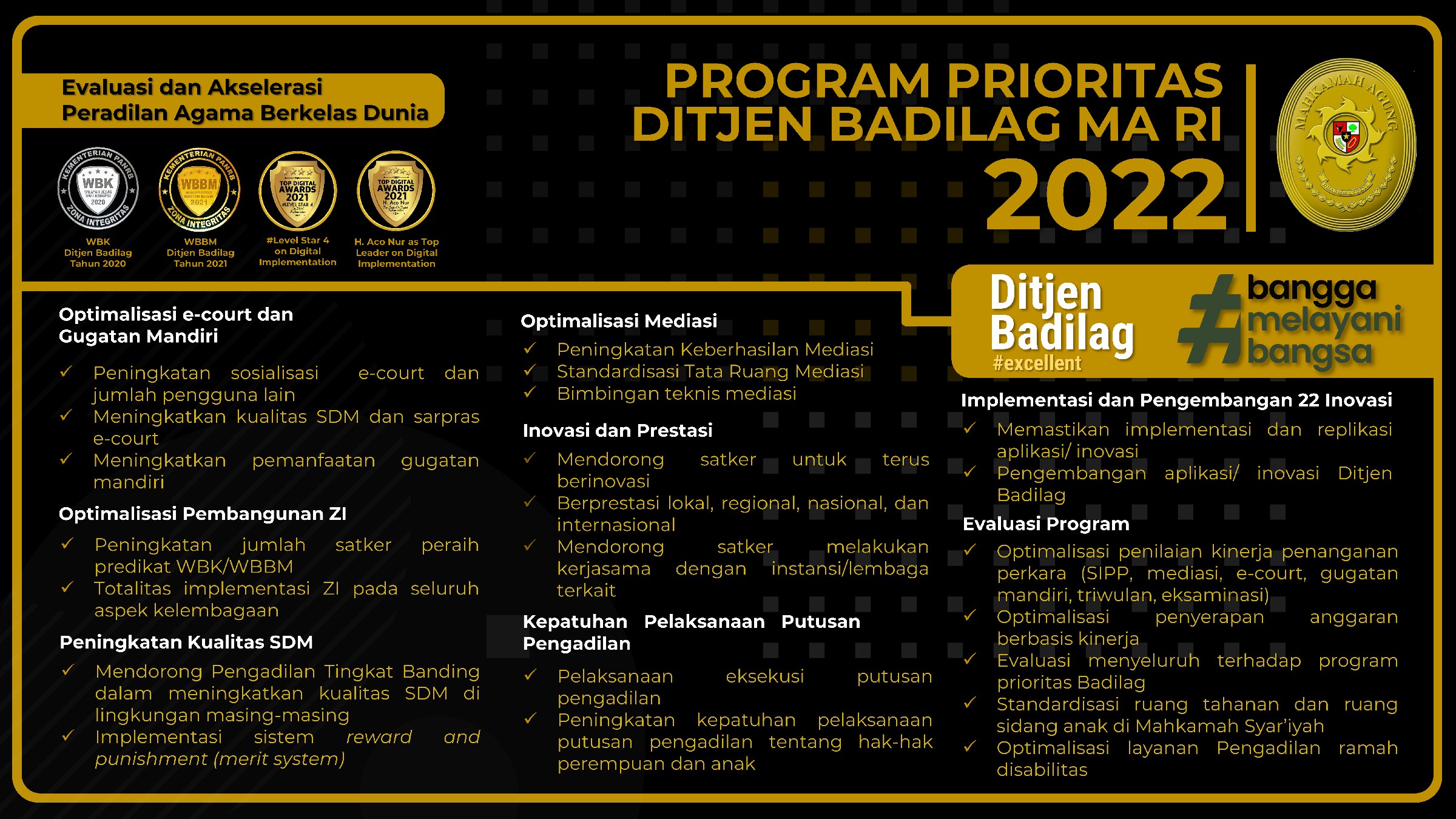 ProgPri 2022 Badilag